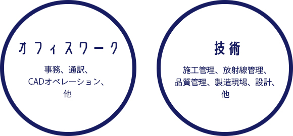 オフィスワーク　技術